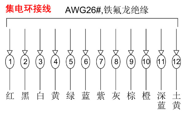 集电环接线